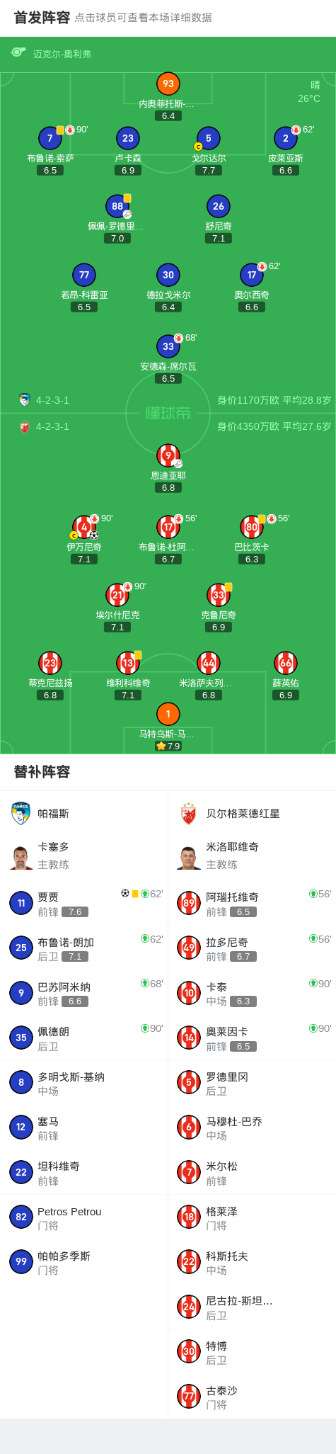 src, 赛附加赛次, 帕福斯
