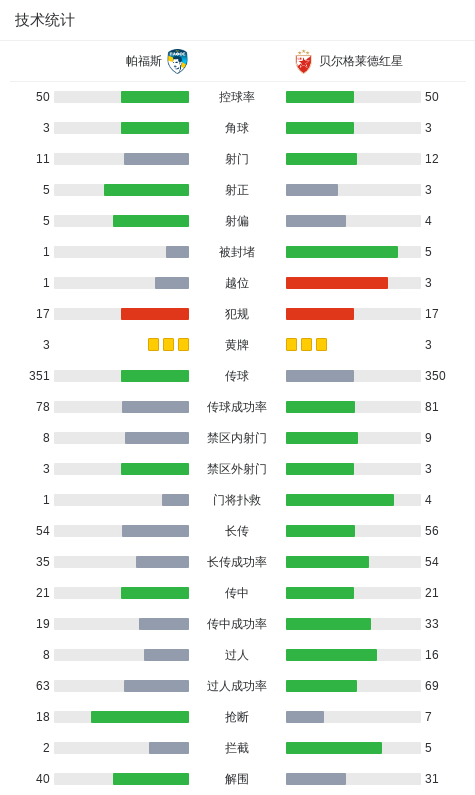 cn, 助攻
