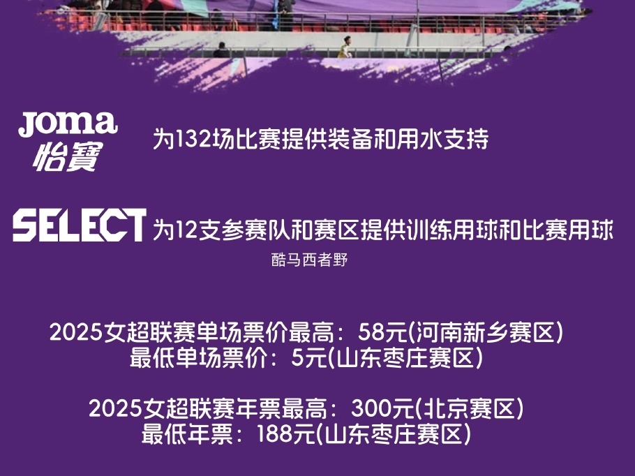 在女足缺少, 关注的今天 在女足缺少, 关注的今天